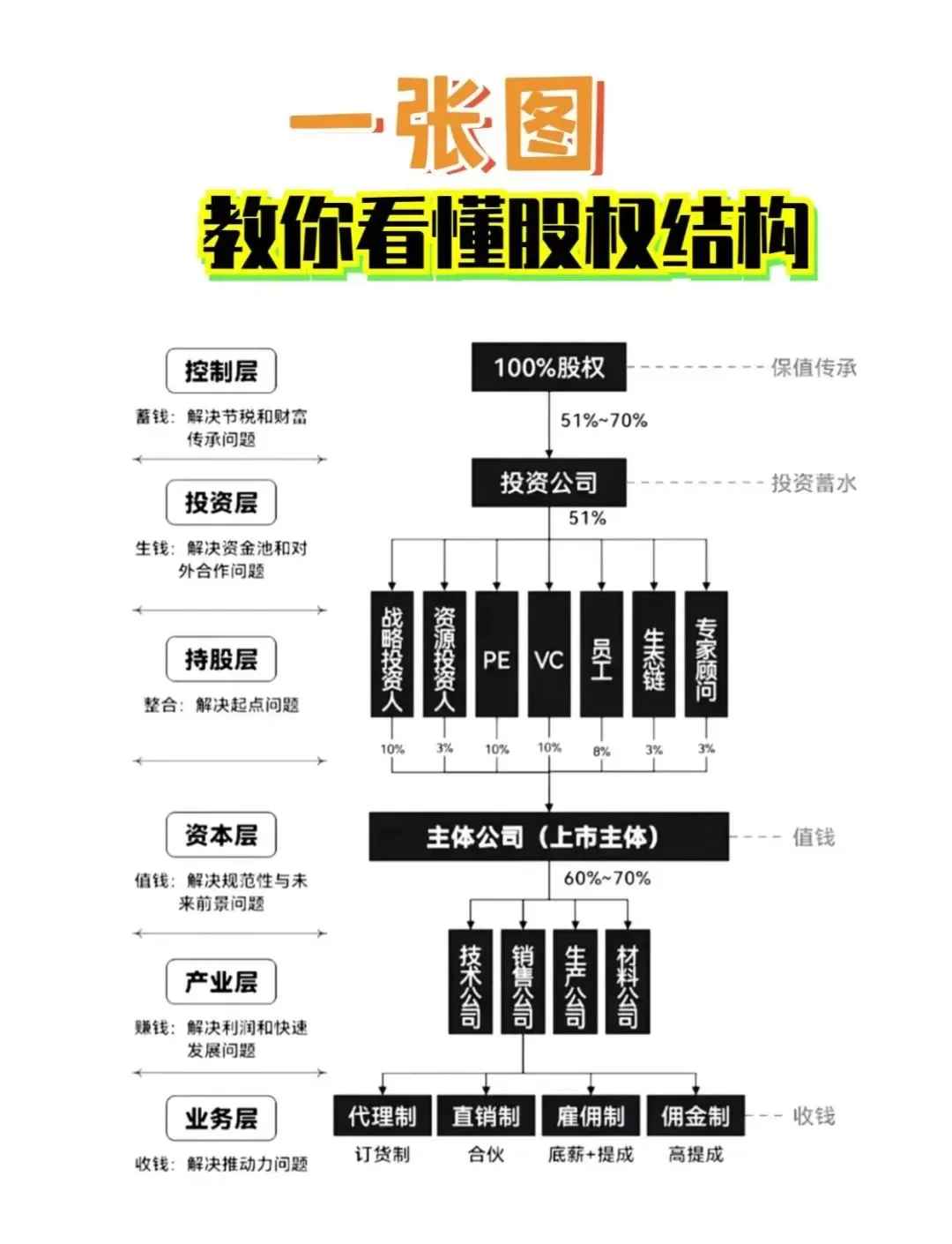 股权激励方案融资(股权激励和股权融资)安顺市