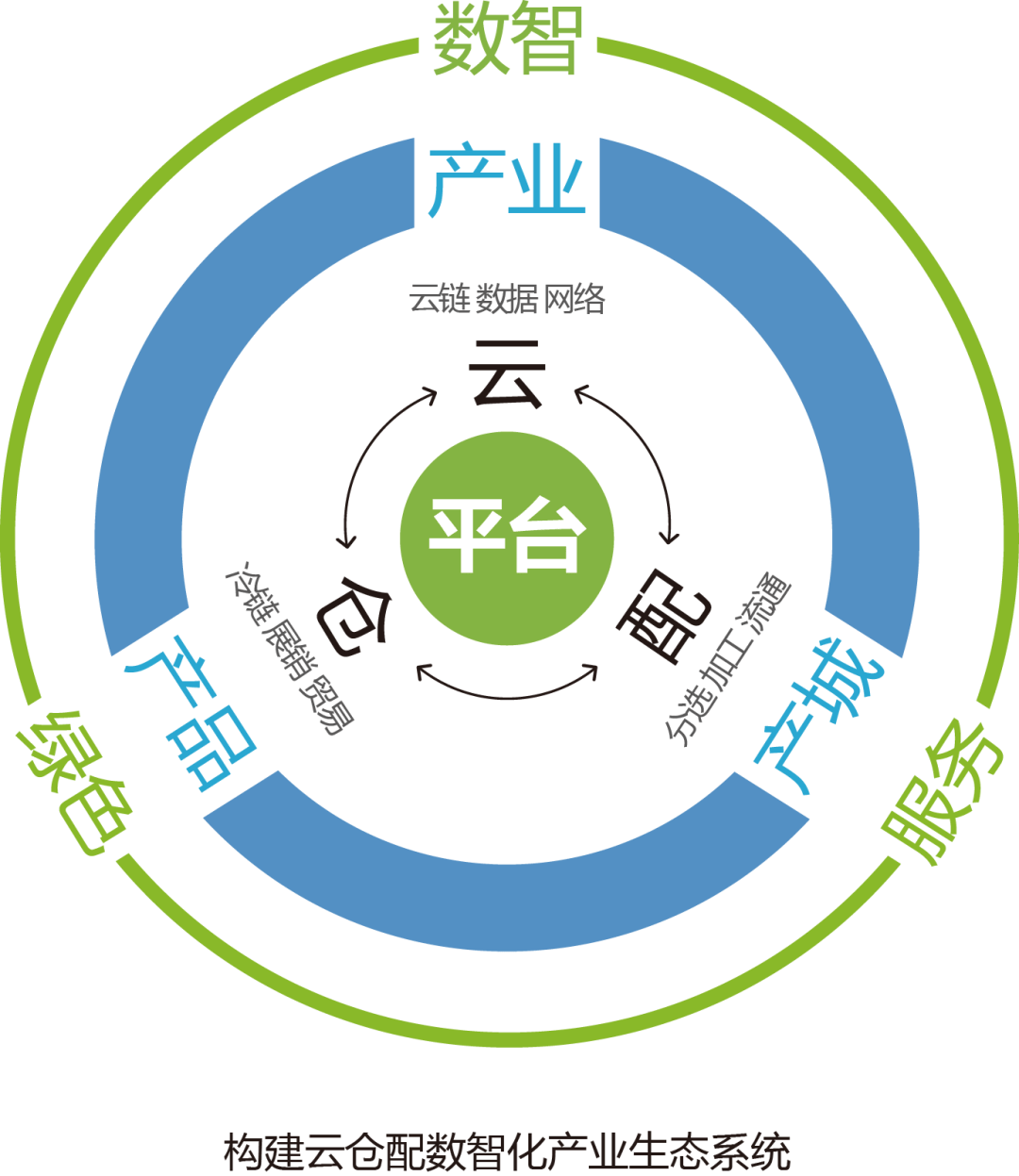 产业资本对接服务(产业资本对接服务有哪些)安顺市