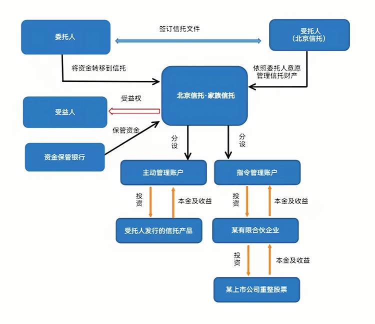 最优交易结构设计(最优价格模型的建立及其解法)安顺市