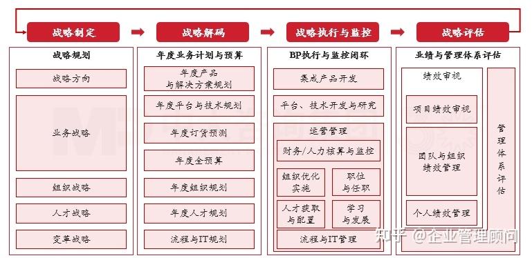 战略执行陪跑服务(战略执行系统培训心得)安顺市