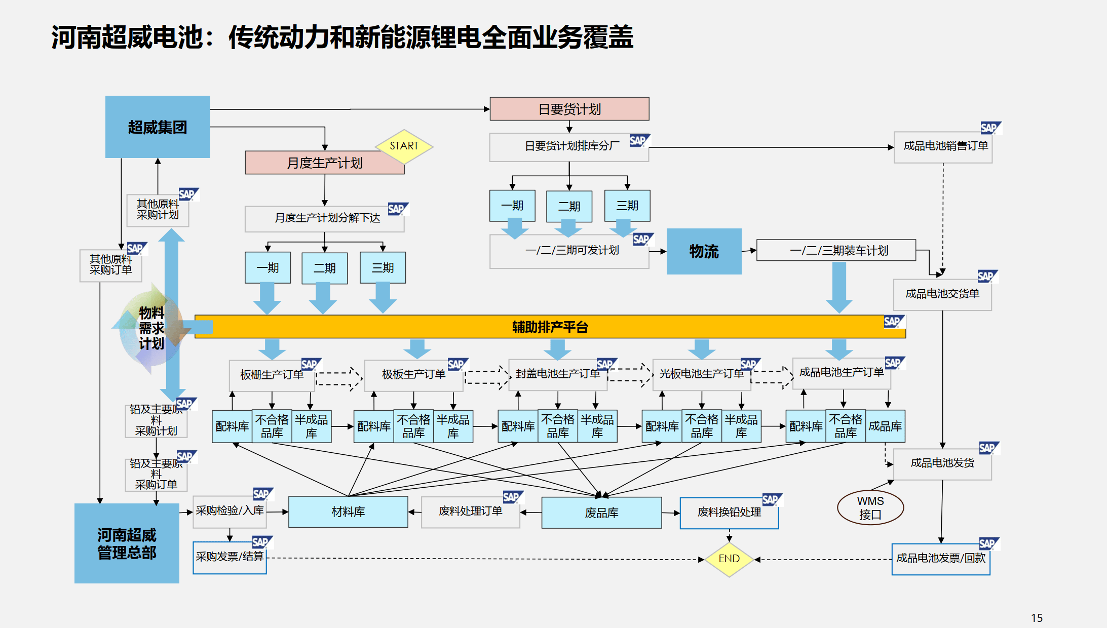 行业解决方案优化(行业解决方案的定义)安顺市