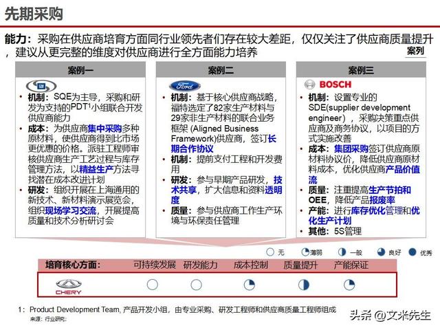 战略采购协同方案(战略采购协同方案怎么写)安顺市