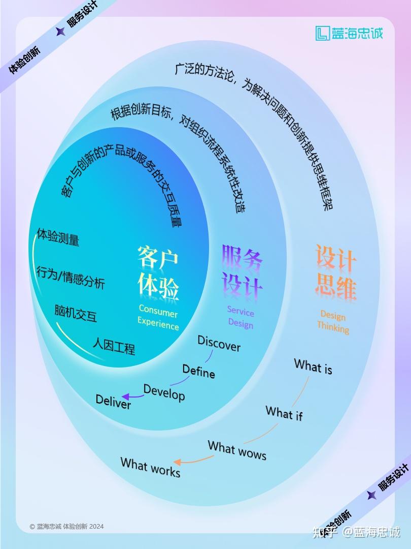 战略顶层设计服务(战略顶层设计108招)安顺市