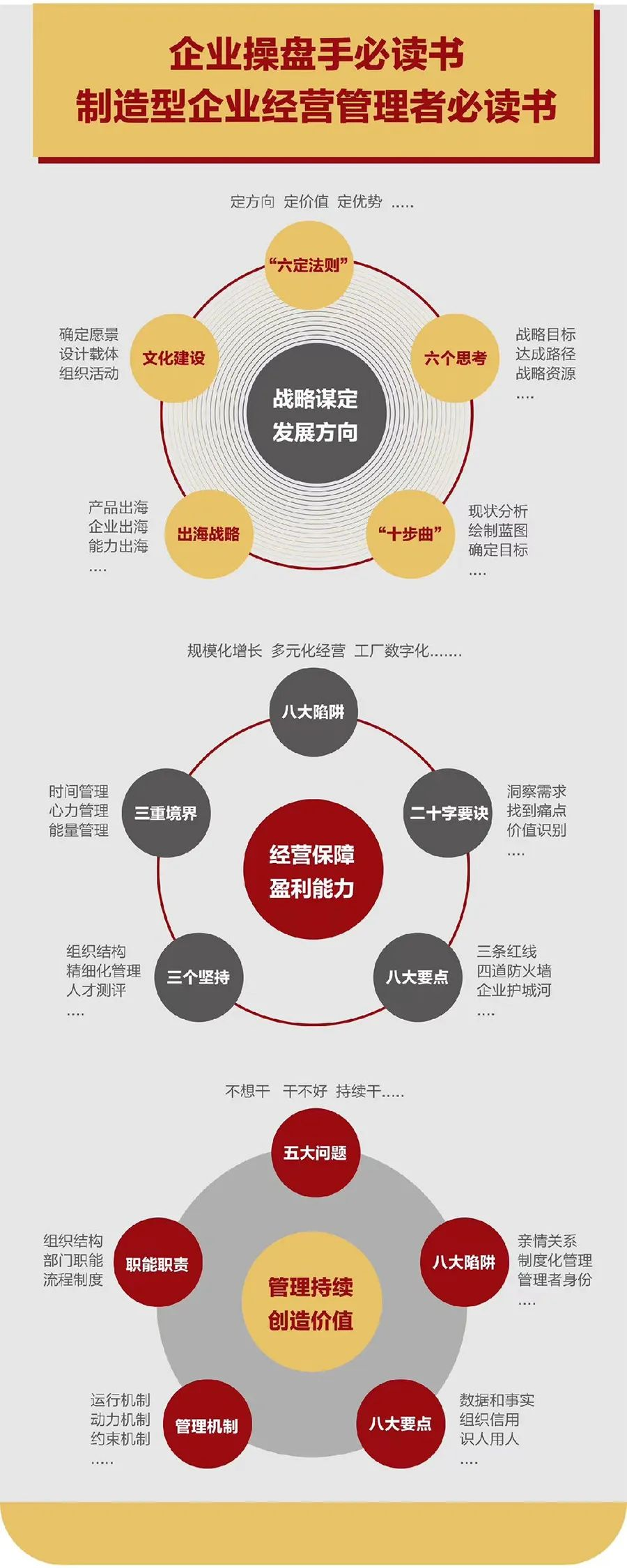 企业战略诊断(企业战略管理咨询与诊断的内容主要包括)安顺市