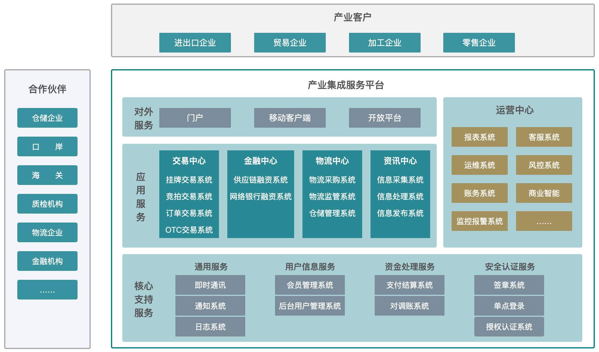 产业整合咨询机构(产业咨询是做什么的)安顺市